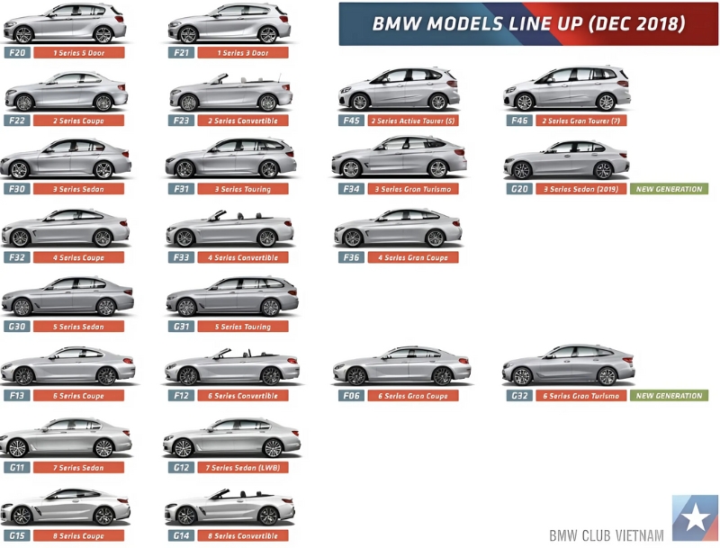 các dòng xe bmw