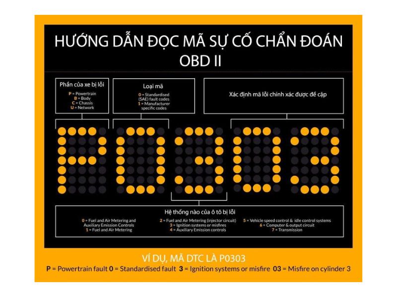 đọc mã sự cố