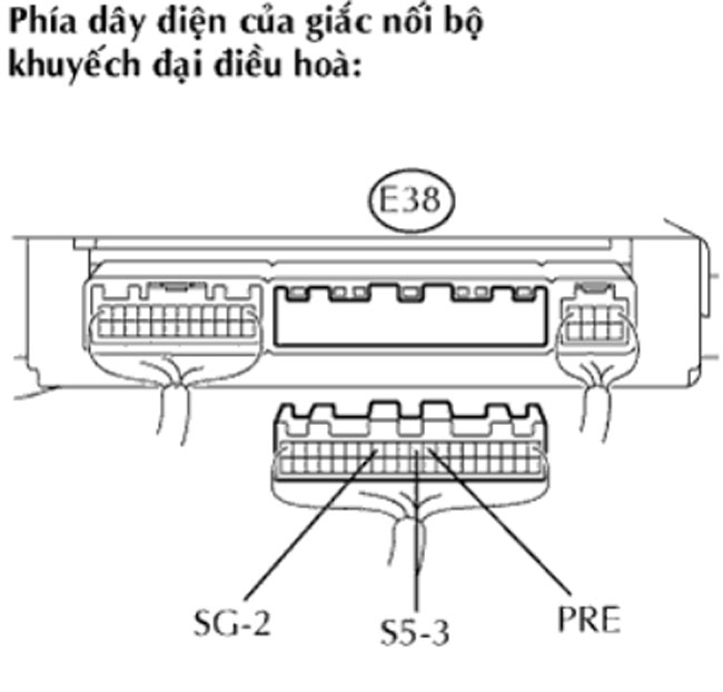 kiểm tra giây điện và bộ giắc nối