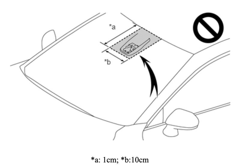 các vấn đề cần lưu ý liên quan đến camera