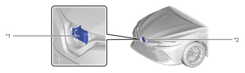 các vấn đề cần lưu ý liên quan đến radar