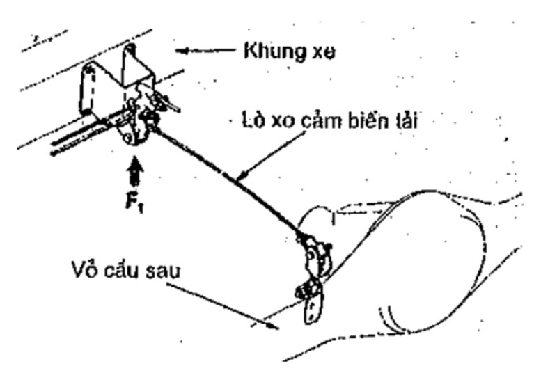 cách để van nhận biết tải của xe