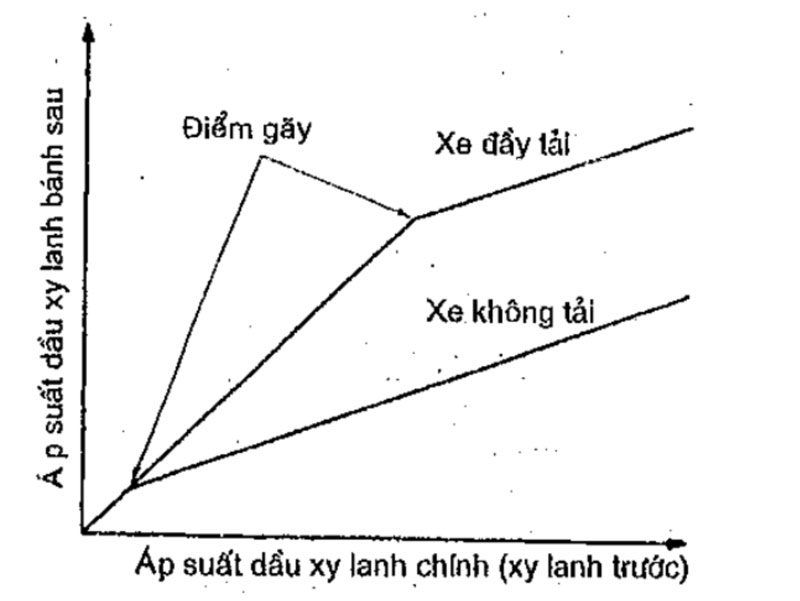 chức năng của van lspv