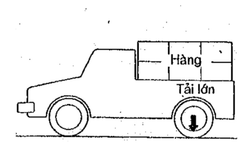 hàng tải lớn