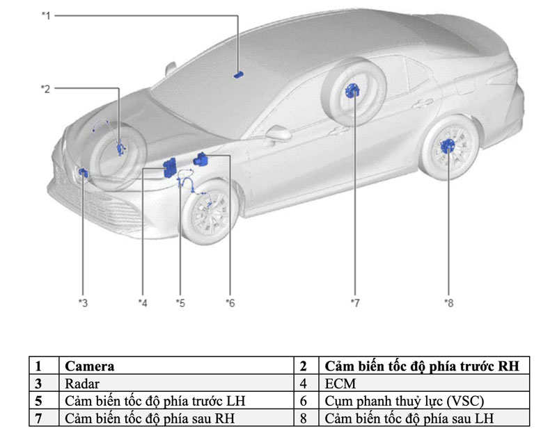 hệ thống hỗ trợ tiền va chạm camry 2018 phần 1