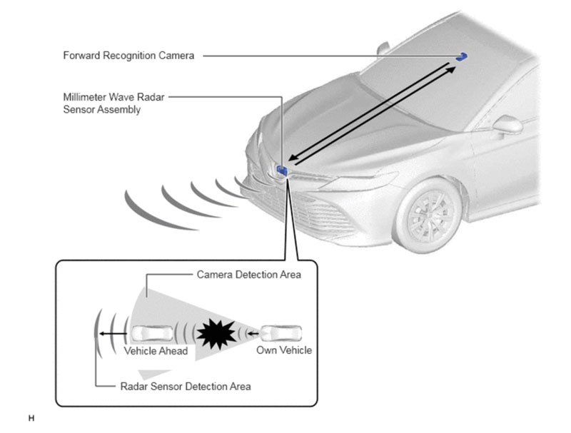 hệ thống pcs pre collision system