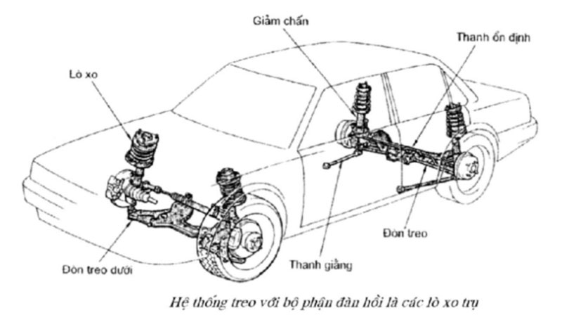 mục tiêu kiểm tra rotuyn