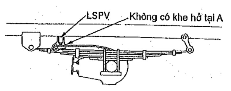 nhíp của xe bị cong nhiều