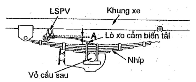 nhíp của xe chỉ bị cong một đoạn nhỏ