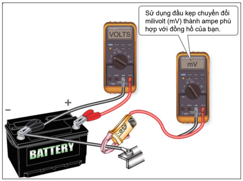 quy trình kiểm tra dòng điện khởi động