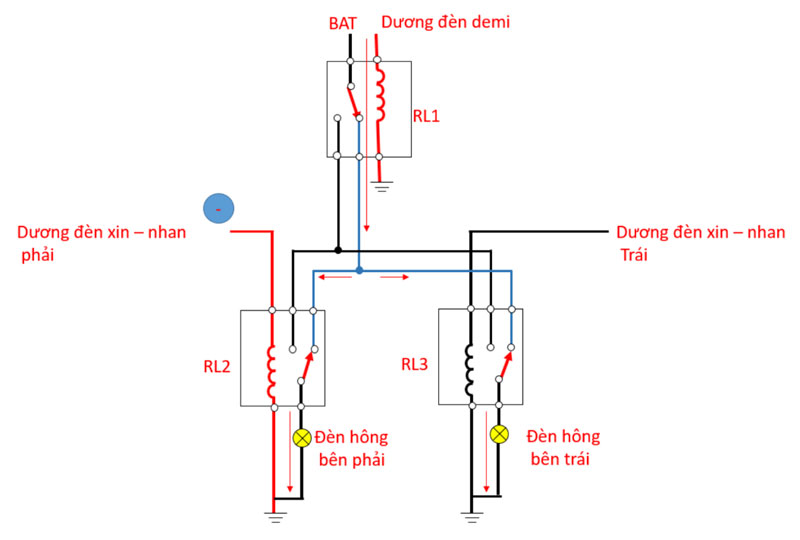 tín hiệu xi nhan qua trạng thái mass