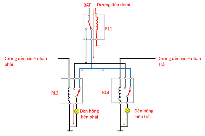 trạng thái bật đèn demi