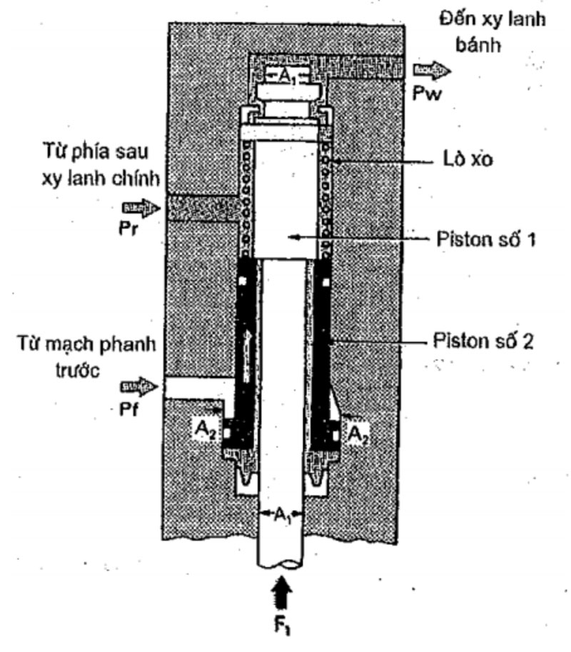 trường hợp đường ống dầu tới bánh xe phía trước bị hỏng