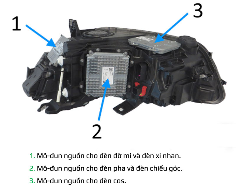 Bộ điều khiển điện tử trên xe hiện đại có đèn chiếu sáng LED