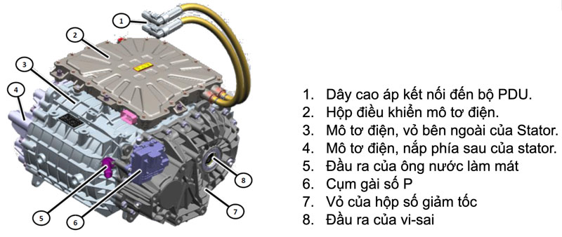 Hệ thống điều khiển dẫn động EDS – VF e34