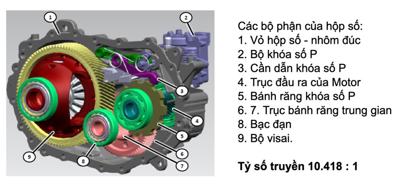 các bộ phận của hộp số