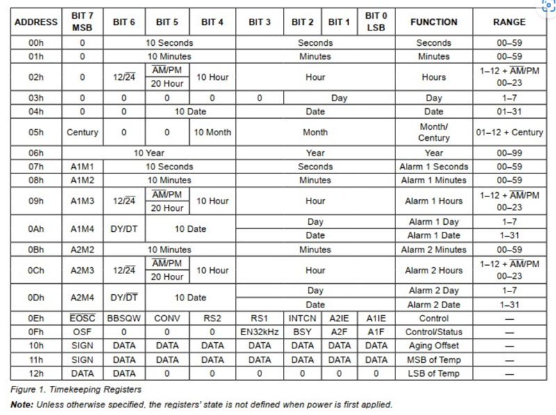 cách tổ chức bộ nhớ thanh ghi register