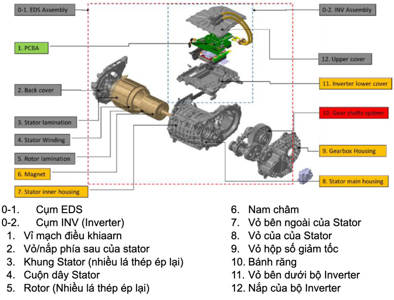 chi tiết bên trong eds