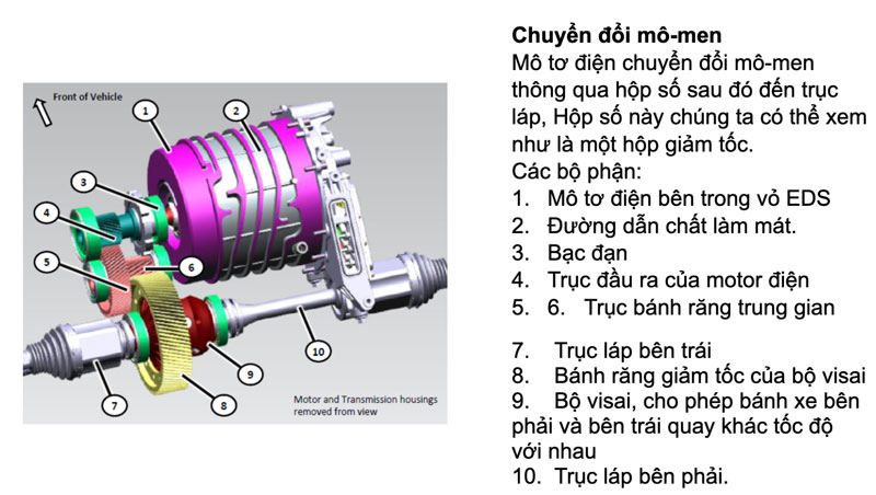 chuyển đổi mô men