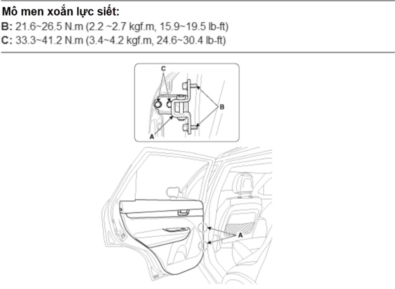 điều chỉnh tại băn lề