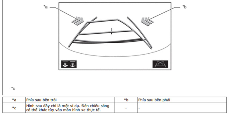 hiển thị chức năng rcta trên màn hình đa thông tin