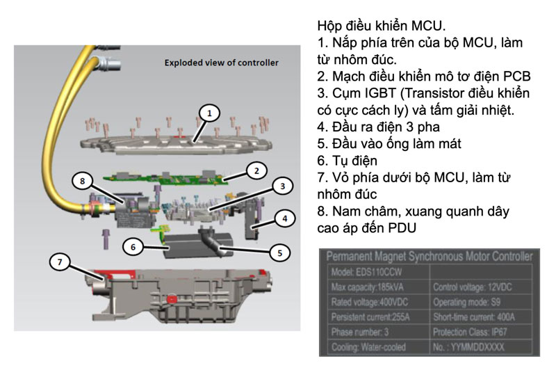 hộp điều khiển mcu