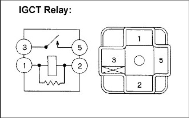 kiểm tra relay IGCT