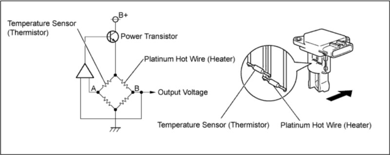 mã lỗi p0100 mass or volume air flow circuit