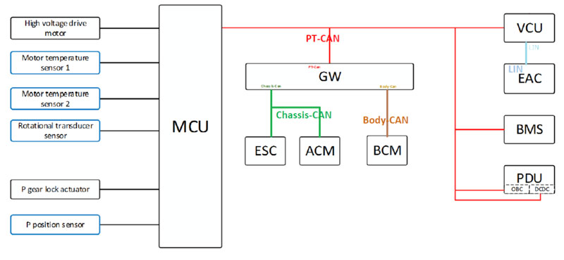 mạch điện của bộ mcu