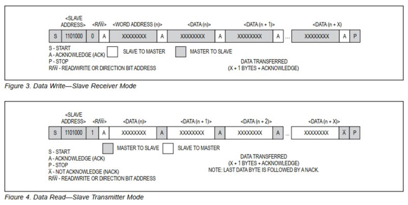 mô tả cấu trúc gói tin trong giao tiếp i2c