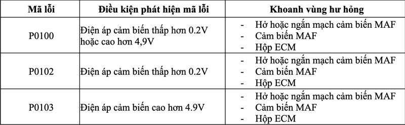 nguyên lý hoạt động