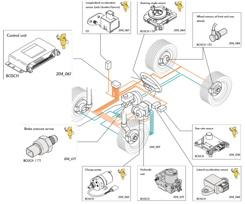 sơ đồ cấu tạo cơ bản hệ thống esp của bosch trang bị trên các dòng xe audi