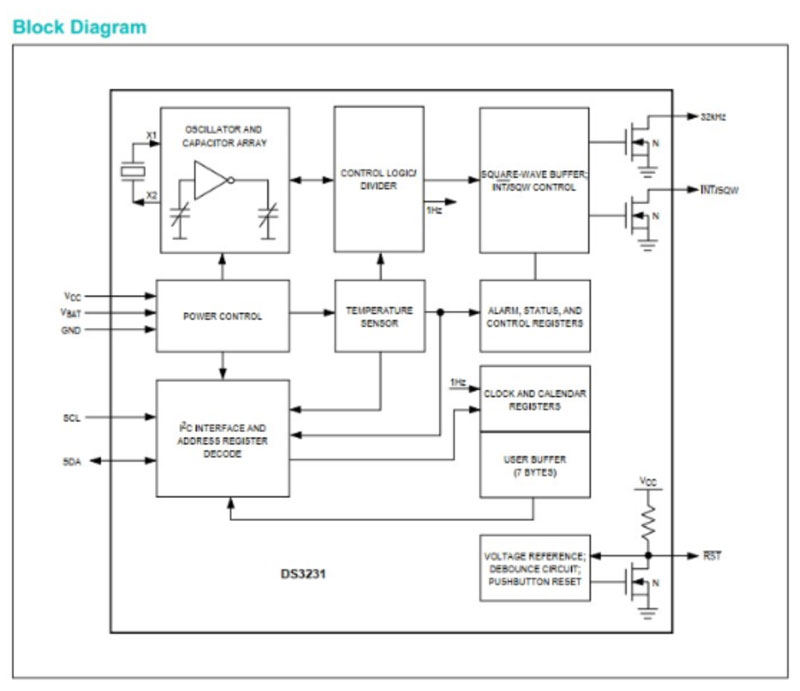 sơ đồ khối block diagram