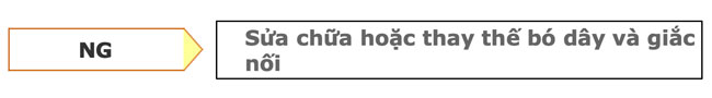 sửa chữa hoặc thay thế bó dây và giắc nối