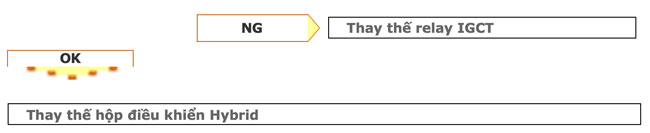 thay thế relay IGCT