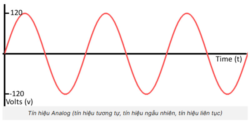 tín hiệu analog