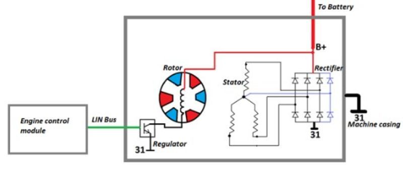 Bố cục của một hệ thống sạc hiện đại