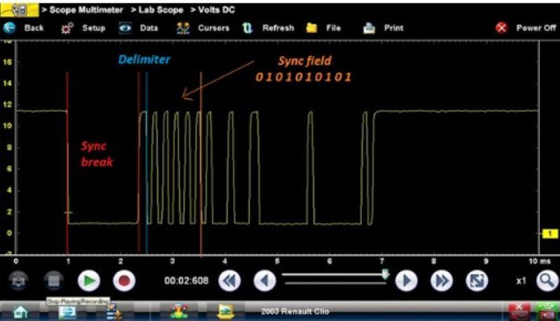 Cấu trúc câu lệnh LIN