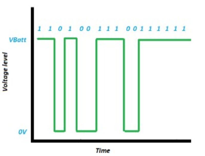 điều khiển điện áp trên mạch dữ liệu LIN