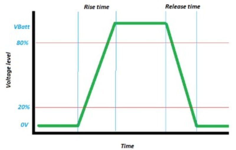 dữ liệu được truyền tải chính xác