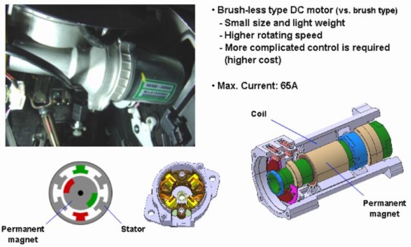 Motor
