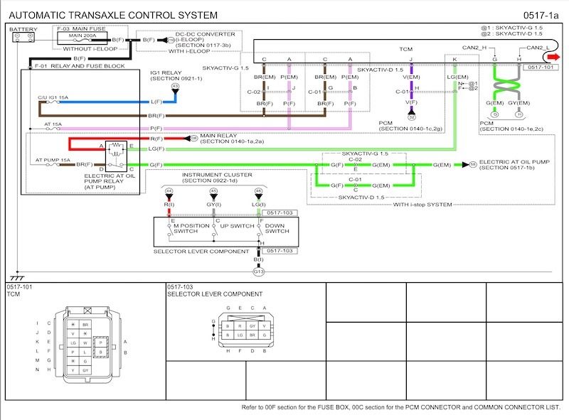 tài liệu xe mazda 2 2015