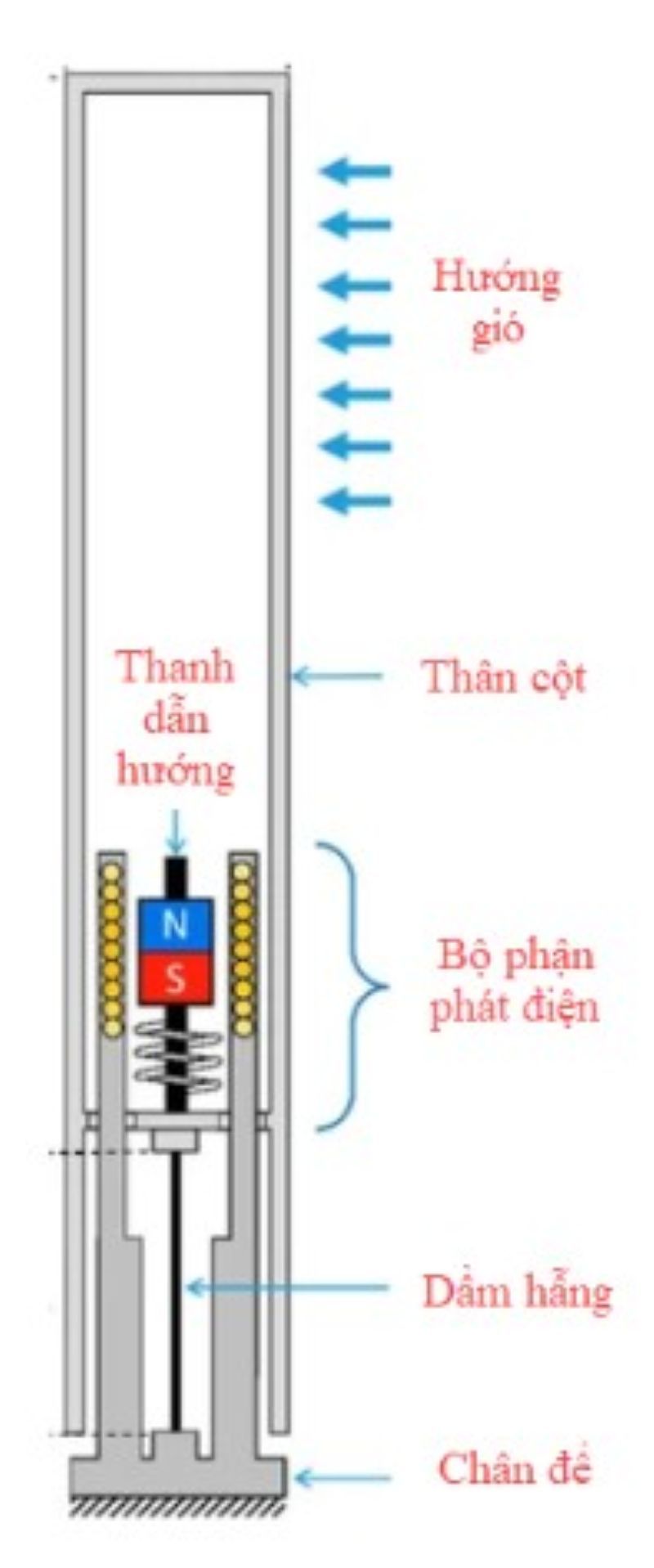 Thanh dẫn hướng cứng