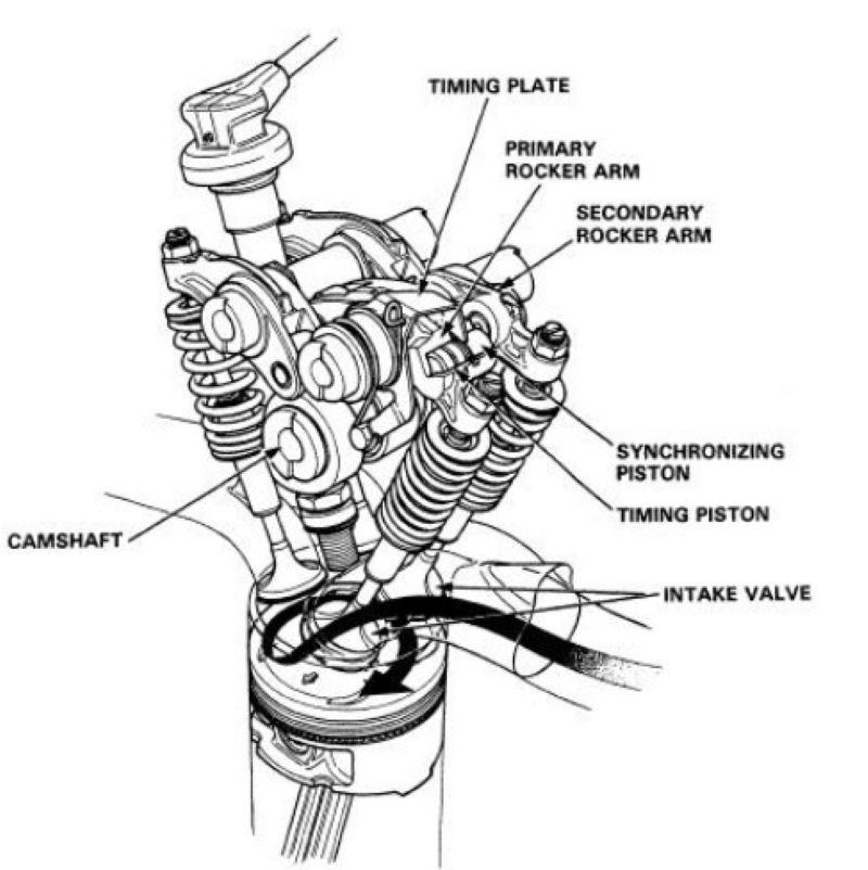 Công nghệ VTEC trên Honda