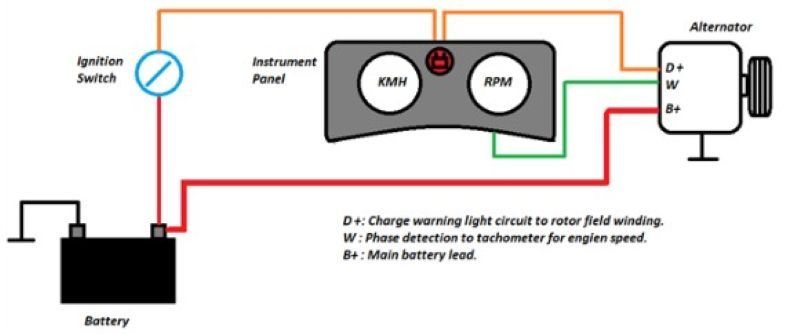 Ứng dụng mạng LIN vào hệ thống sạc