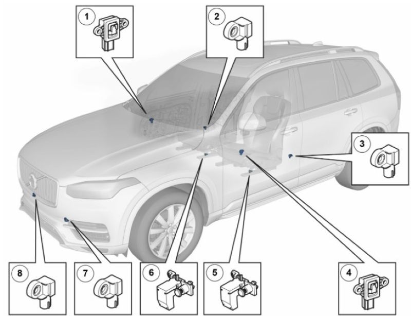Cảm biến va chạm (Impact Sensor)