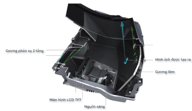 cấu tạo bên trong kính chắn gió