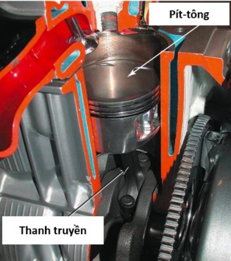 Tìm hiểu về piston động cơ trên ô tô