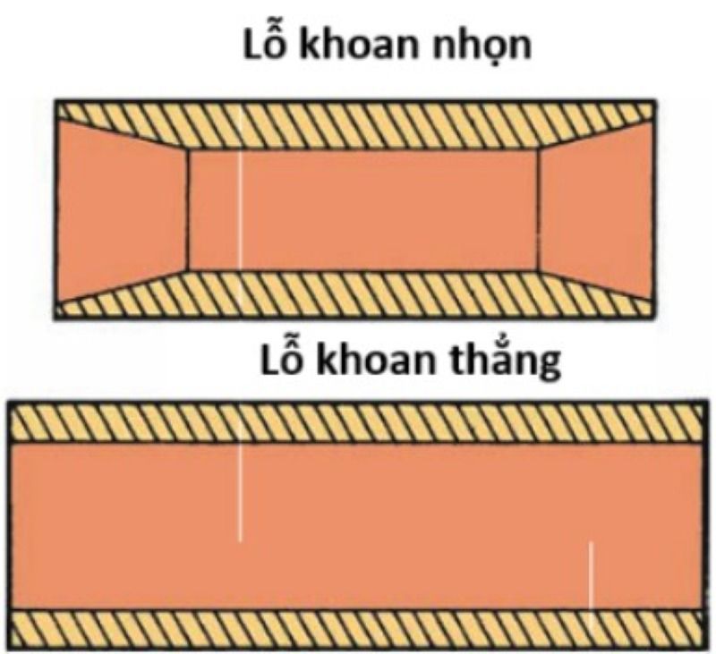 Hai kiểu lỗ khoan chốt piston