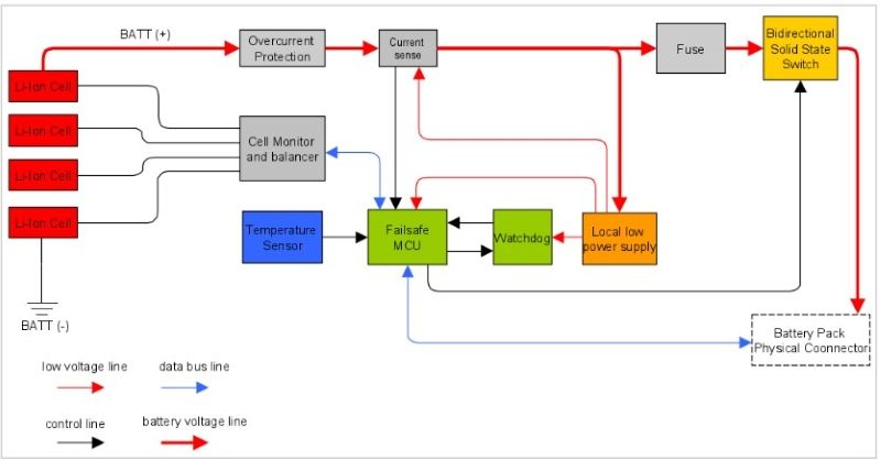 Hệ thống quản lý pin – Battery Management Systems